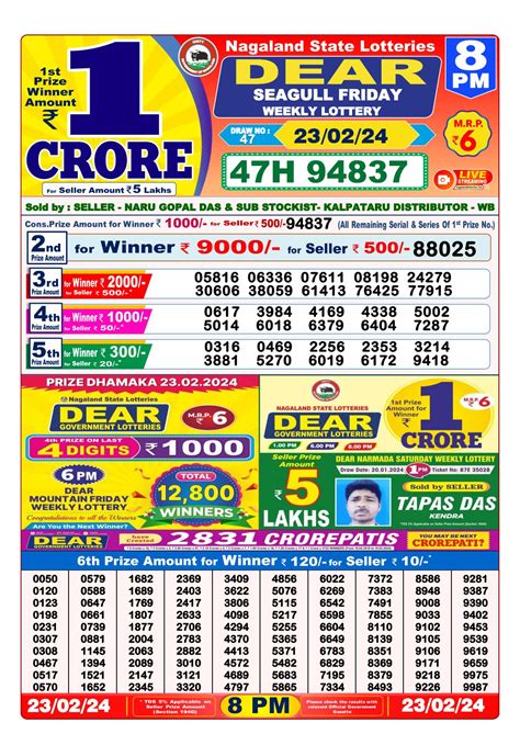 fastrack lottery sambad|Lottery Sambad for Nagaland State Lottery Results.